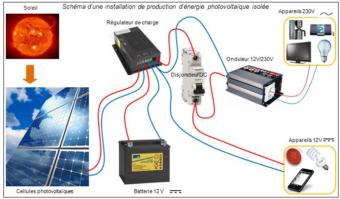 découvrez les solutions de photovoltaïque autonome pour produire votre propre électricité. profitez de l'énergie solaire, réduisez vos factures et adoptez une vie plus durable grâce à des systèmes adaptés à vos besoins.