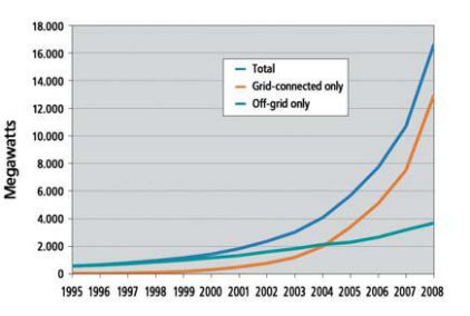 découvrez comment l'énergie photovoltaïque peut contribuer à réduire la pauvreté énergétique. explorez les solutions durables et accessibles pour améliorer la qualité de vie des ménages tout en préservant notre environnement.