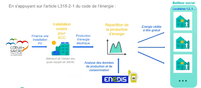 découvrez comment l'énergie photovoltaïque peut lutter contre la pauvreté énergétique. explorez les solutions durables pour rendre l'électricité accessible à tous, améliorer la qualité de vie et favoriser un développement économique inclusif.