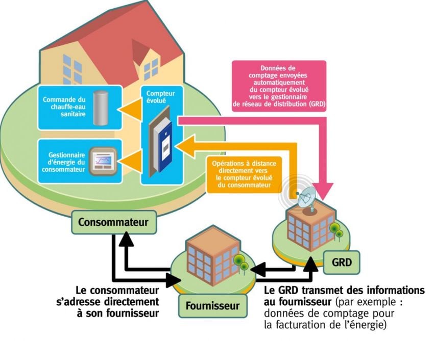 découvrez comment les systèmes photovoltaïques et les smart grids se rejoignent pour révolutionner notre manière de produire et de consommer de l'énergie. explorez les avantages d'une transition énergétique durable et intelligente, alliant innovation technologique et respect de l'environnement.
