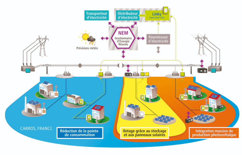 découvrez comment l'énergie photovoltaïque et les smart grids transforment notre approche de l'électricité. optimisez votre autoconsommation et participez à une transition énergétique durable avec des solutions innovantes pour un avenir plus vert.