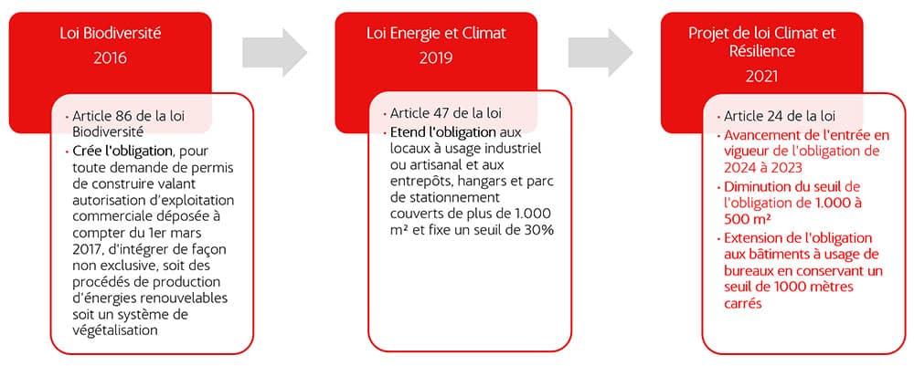 découvrez comment les panneaux photovoltaïques peuvent contribuer à la lutte contre le changement climatique en optimisant la production d'énergie renouvelable. informez-vous sur leur rôle essentiel pour un avenir durable et une réduction des émissions de carbone.