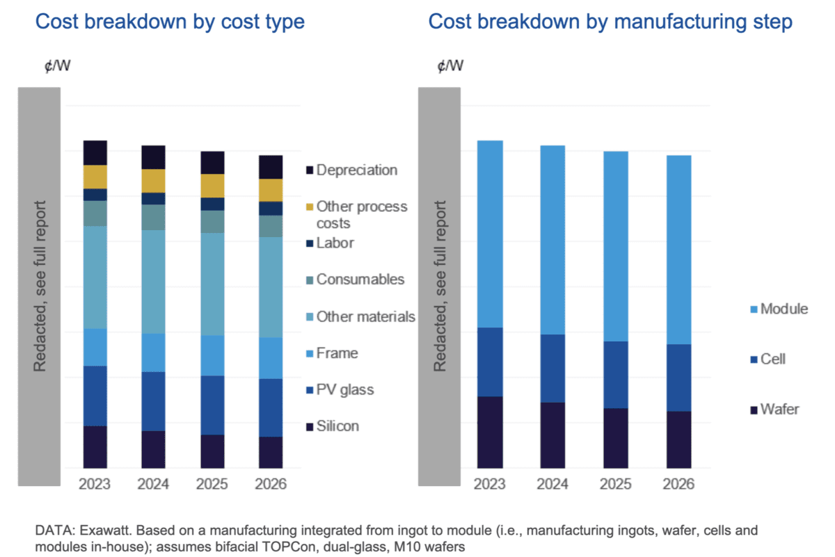 découvrez les prix compétitifs des modules photovoltaïques en france. comparez les options, trouvez des solutions adaptées à votre budget et participez à la transition énergétique tout en réalisant des économies sur votre facture d'électricité.