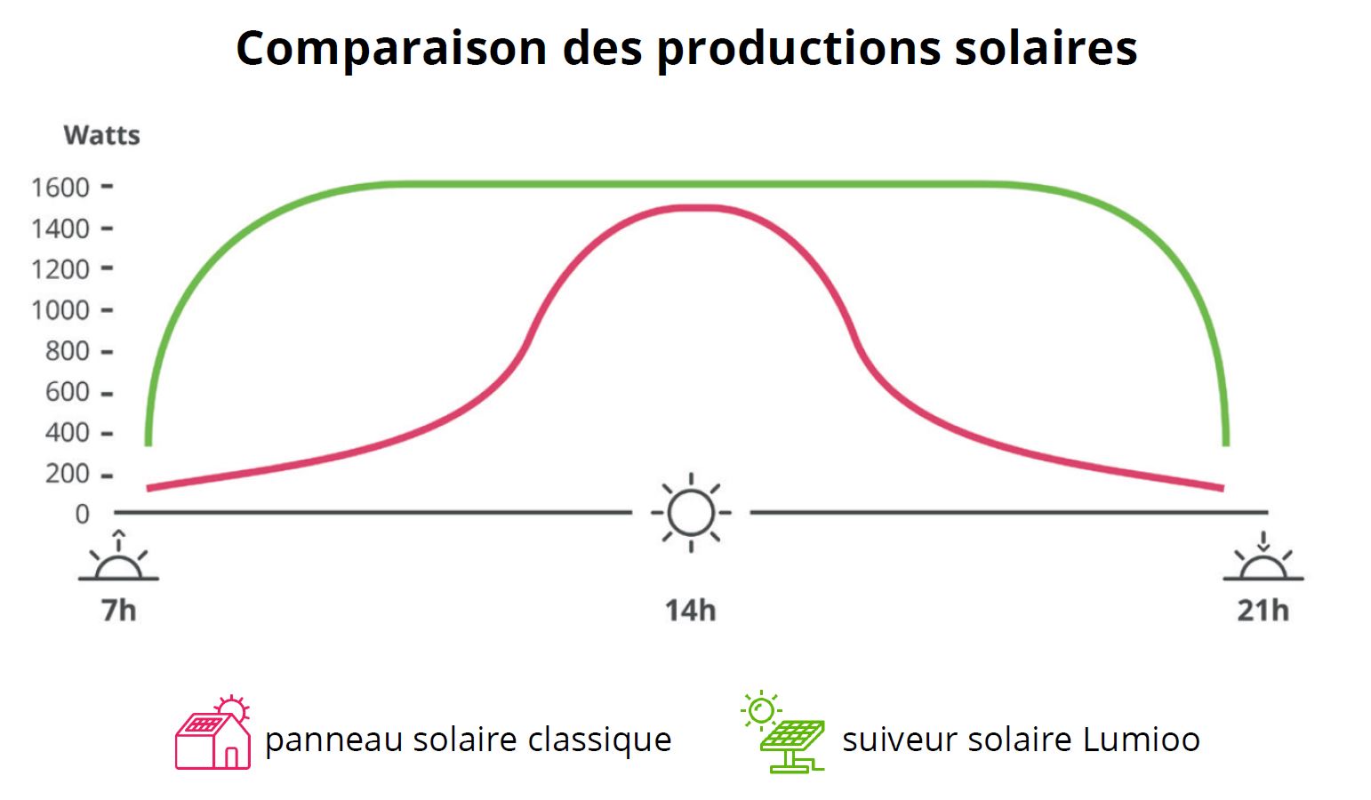 découvrez le potentiel du productible photovoltaïque, une mesure clé pour évaluer la production d'énergie solaire. apprenez-en plus sur les facteurs influençant ce rendement et comment optimiser vos installations pour maximiser votre consommation d'énergie renouvelable.
