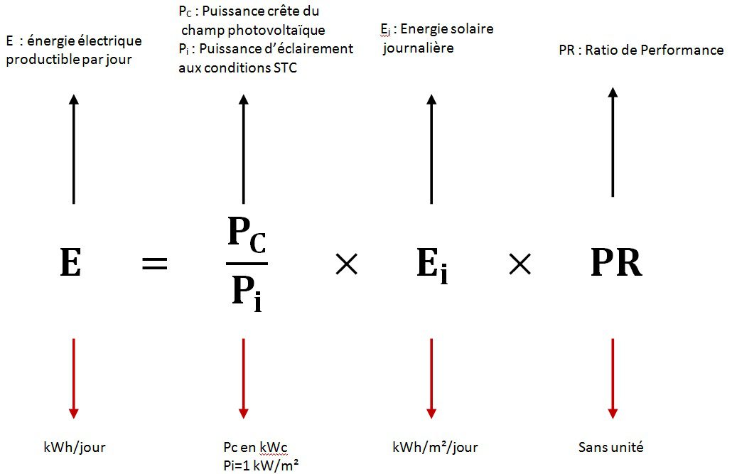 découvrez les avantages de la production d'énergie photovoltaïque : une solution durable et écologique pour réduire votre facture énergétique et contribuer à la protection de l'environnement. apprenez comment exploiter la puissance du soleil pour alimenter vos besoins quotidiens.