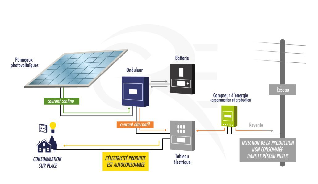 découvrez notre projet photovoltaïque innovant qui vise à exploiter l'énergie solaire pour une transition énergétique durable. rejoignez-nous dans cette initiative éco-responsable et contribuez à un avenir plus vert grâce à des solutions énergétiques renouvelables.