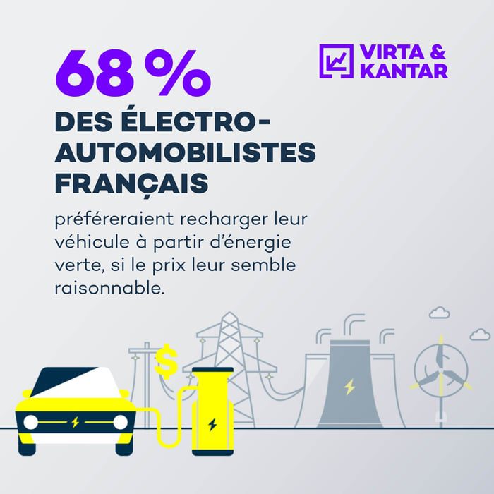 profitez de notre promotion exclusive sur l'énergie verte ! réduisez vos factures tout en contribuant à la protection de l'environnement. adoptez une consommation durable et choisissez des solutions énergétiques respectueuses de la planète.