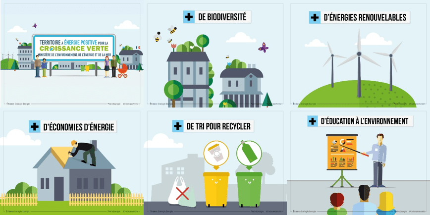 découvrez notre promotion dédiée à l'éducation sur les énergies renouvelables. apprenez comment ces solutions durables peuvent transformer notre avenir tout en vous offrant des ressources essentielles pour maîtriser ce secteur en pleine expansion.