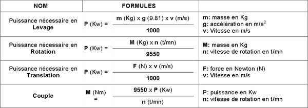 découvrez la puissance d'un kilowatt (kw), son rôle essentiel dans la mesure de l'énergie électrique, et son impact sur votre consommation domestique. comprenez comment cette unité de mesure influence vos factures d'électricité et optimisez votre utilisation énergétique efficacement.