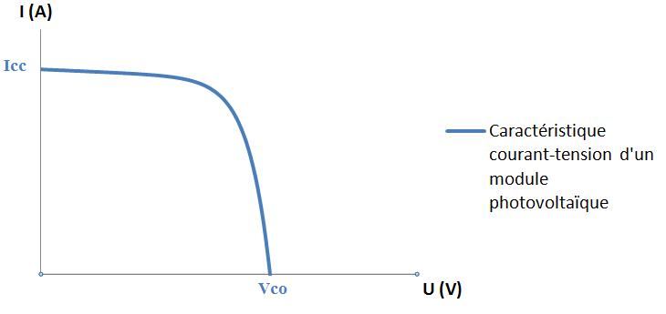 découvrez comment optimiser la puissance de vos panneaux photovoltaïques pour maximiser la production d'énergie solaire. apprenez les facteurs influençant leur efficacité et les meilleures pratiques pour un rendement optimal.