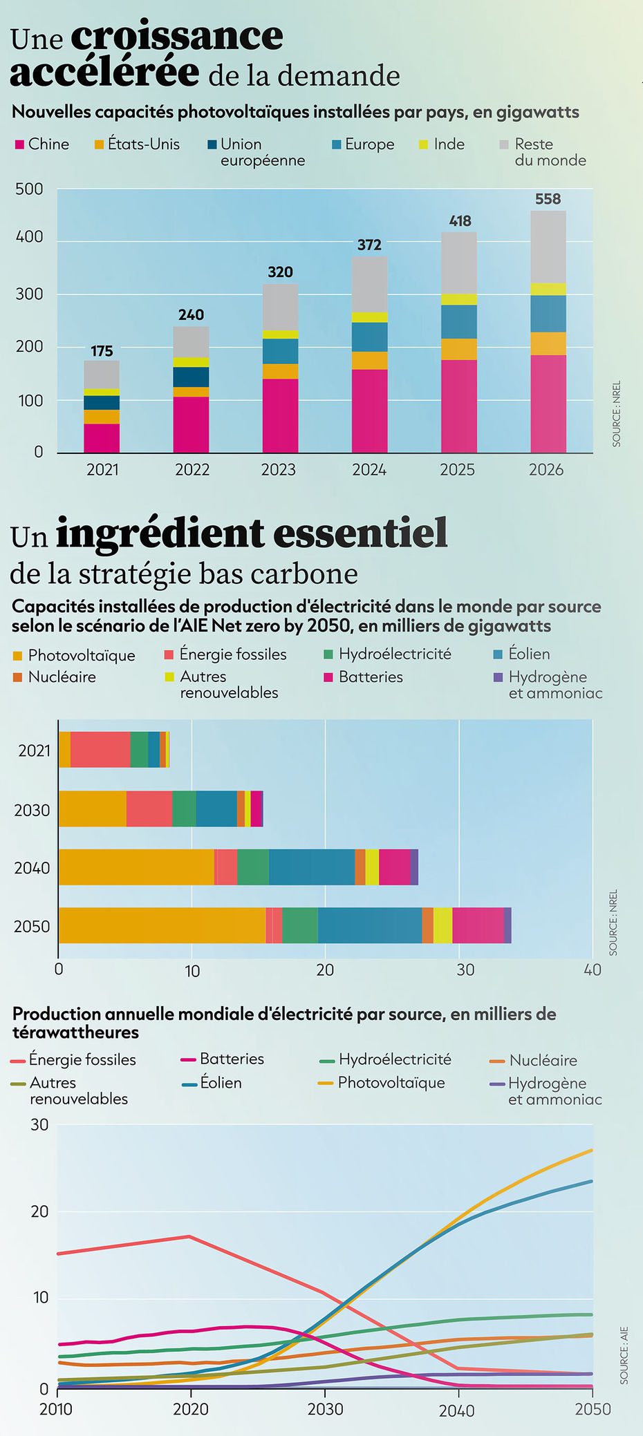 découvrez les dernières innovations en matière de panneaux photovoltaïques et boostez la puissance de votre installation solaire. informez-vous sur les technologies avancées qui optimisent la production d'énergie renouvelable pour un avenir durable.
