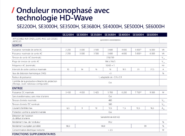 découvrez comment maximiser la puissance de vos panneaux photovoltaïques pour optimiser votre production d'énergie solaire. améliorez votre efficacité énergétique et réduisez vos factures grâce à nos conseils d'experts en énergies renouvelables.