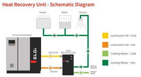 découvrez les méthodes efficaces de récupération de chaleur pour améliorer l'efficacité énergétique de votre bâtiment. optimisez vos coûts énergétiques tout en réduisant votre empreinte carbone grâce à des solutions innovantes et durables.