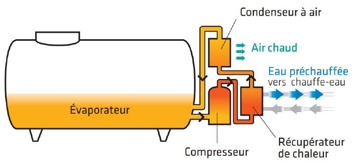 découvrez comment optimiser l'énergie de votre bâtiment grâce à la récupération de chaleur. améliorez l'efficacité énergétique et réduisez vos factures tout en respectant l'environnement. apprenez les meilleures pratiques et technologies disponibles pour une transition énergétique réussie.