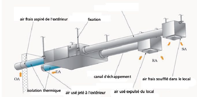 découvrez comment la récupération thermique optimise l'efficacité énergétique de vos installations, réduit vos coûts et valorise la chaleur perdue. apprenez les méthodes innovantes et les technologies adaptées pour améliorer la durabilité de vos systèmes industriels.