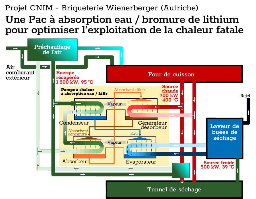 découvrez tout sur la récupération thermique : techniques, avantages et applications pour optimiser votre efficacité énergétique et réduire vos coûts. informez-vous sur les meilleures pratiques et les innovations dans le domaine de la récupération de chaleur.