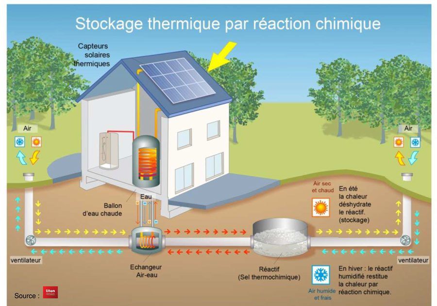 découvrez comment la récupération thermique peut optimiser l'efficacité énergétique de vos installations, réduire vos coûts et favoriser une démarche écologique. apprenez les techniques et technologies innovantes pour valoriser la chaleur perdue dans vos processus industriels et bâtiments.
