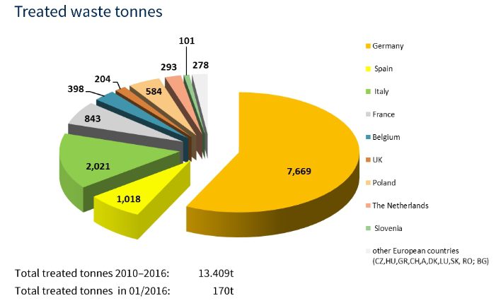 découvrez comment le recyclage des panneaux photovoltaïques contribue à la durabilité de l'énergie solaire. apprenez les méthodes pour récupérer et réutiliser les matériaux des panneaux en fin de vie, afin de réduire les déchets et de protéger l'environnement.