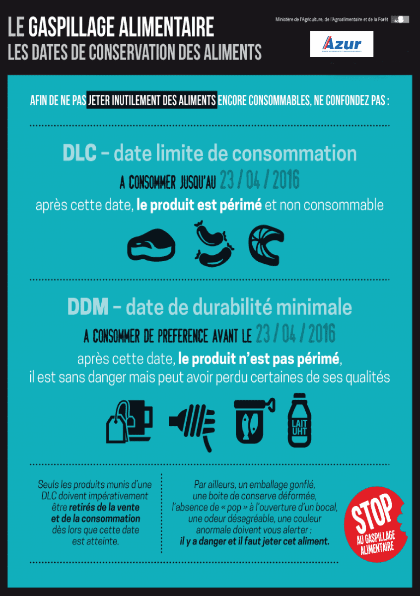 découvrez des stratégies efficaces pour réduire le gaspillage au quotidien. adoptez des pratiques durables pour préserver notre planète tout en réalisant des économies. rejoignez le mouvement anti-gaspillage et faites la différence dès aujourd'hui !