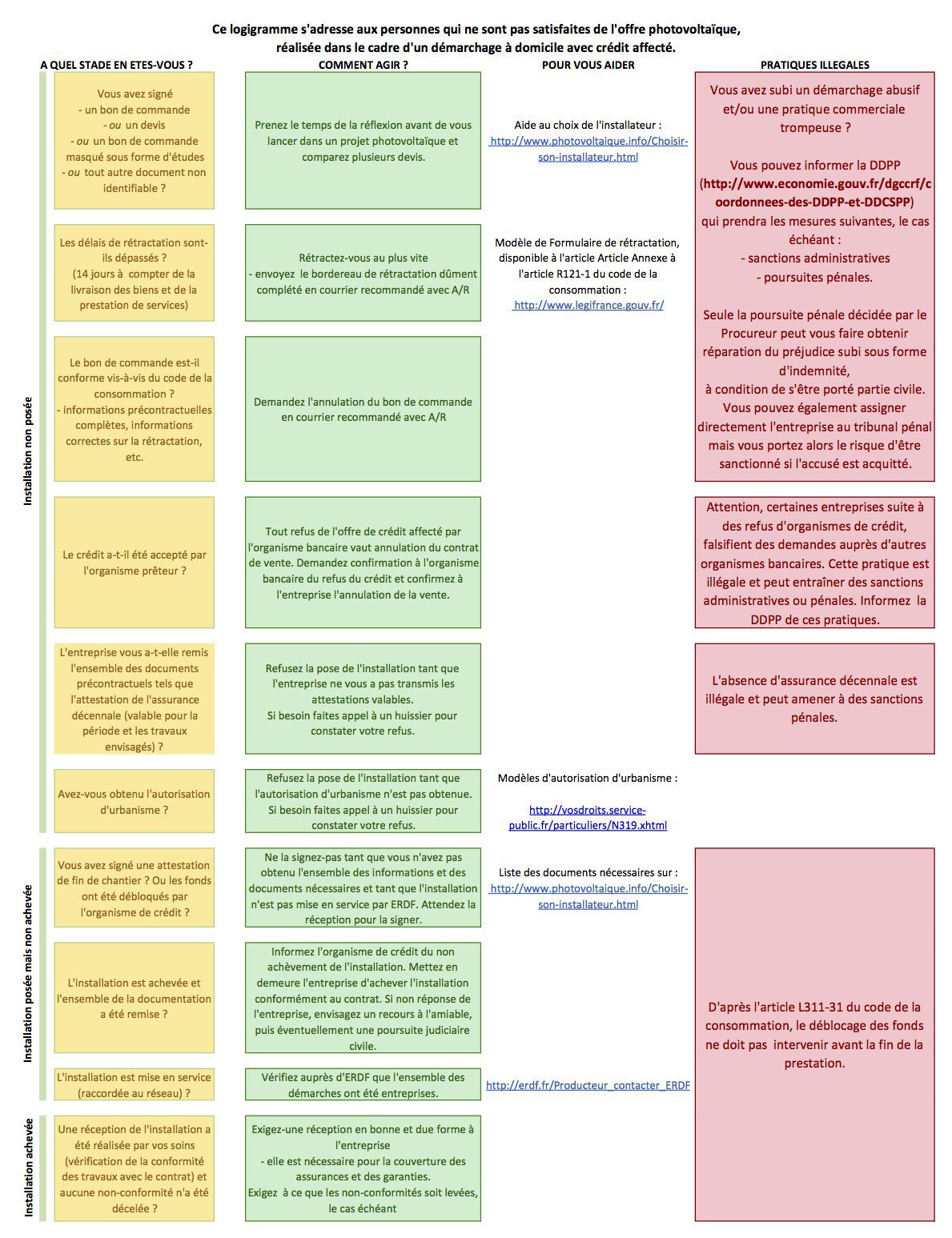 découvrez les réglementations actuelles concernant les panneaux photovoltaïques en france. informez-vous sur les normes à respecter, les aides financières disponibles et les démarches à entreprendre pour l'installation et l'utilisation de ces systèmes d'énergie renouvelable.