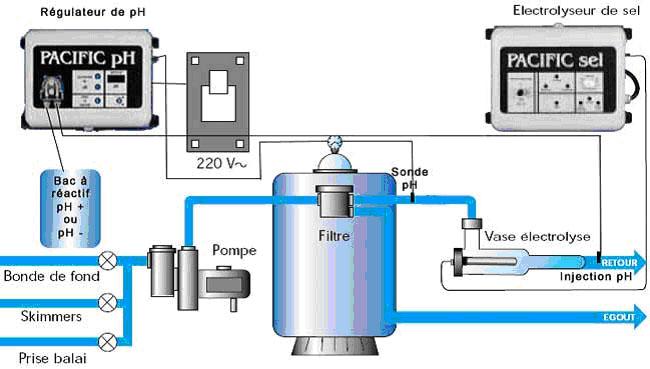 découvrez comment la régulation industrielle influence le marché, assure une concurrence équitable et protège les consommateurs. explorez les enjeux et les stratégies de régulation qui façonnent l'avenir des industries.