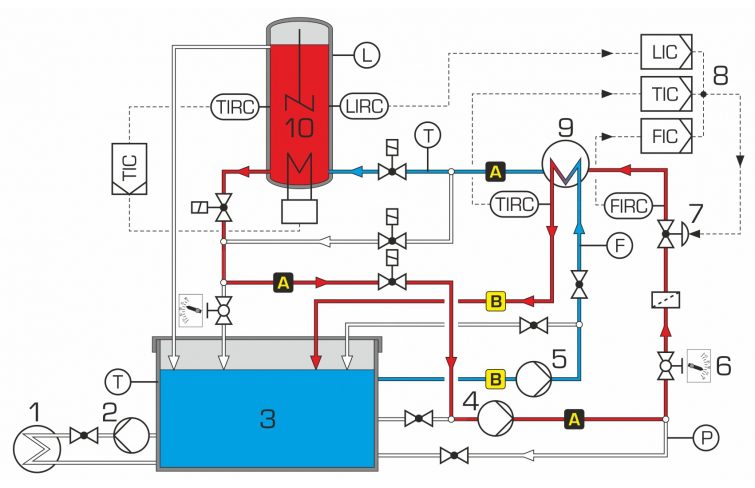 découvrez les enjeux et les mécanismes de la régulation industrielle, un domaine essentiel pour assurer la concurrence équitable, protéger les consommateurs et favoriser l'innovation dans les secteurs clés de l'économie.