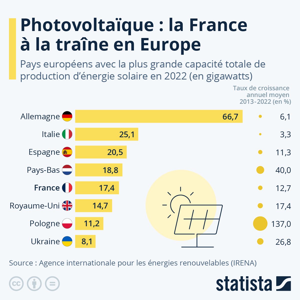 découvrez les dernières tendances et performances des panneaux photovoltaïques en 2023. optimisez votre investissement énergétique grâce à notre analyse approfondie du rendement, des technologies innovantes et des conseils pratiques pour maximiser l'efficacité de votre installation solaire.