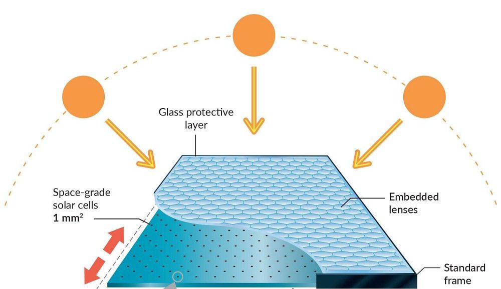 découvrez comment maximiser le rendement de vos panneaux solaires grâce à des conseils pratiques et des informations sur les facteurs influençant leur performance. optimisez votre production d'énergie renouvelable et réduisez votre facture d'électricité dès aujourd'hui.
