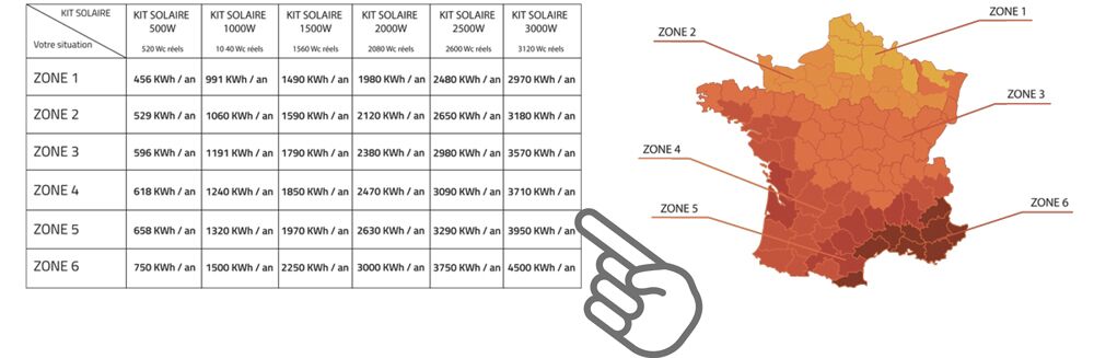 découvrez tout ce qu'il faut savoir sur le rendement des panneaux solaires : facteurs influençant leur efficacité, conseils d'optimisation, et meilleures pratiques pour maximiser votre production d'énergie renouvelable.