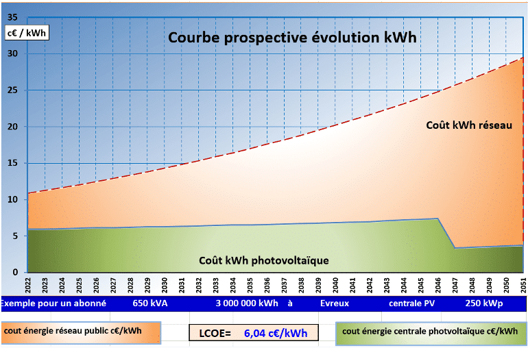 découvrez comment optimiser la rentabilité de vos panneaux photovoltaïques grâce à nos conseils pratiques et astuces. maximisez votre retour sur investissement tout en contribuant à une énergie durable.