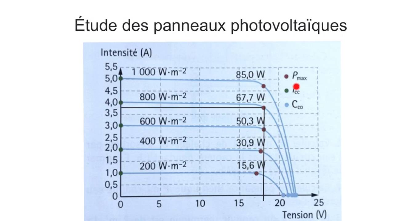 découvrez comment la rentabilité des panneaux photovoltaïques peut transformer votre consommation d'énergie. optimisez vos économies tout en contribuant à un avenir durable grâce à l'énergie solaire.