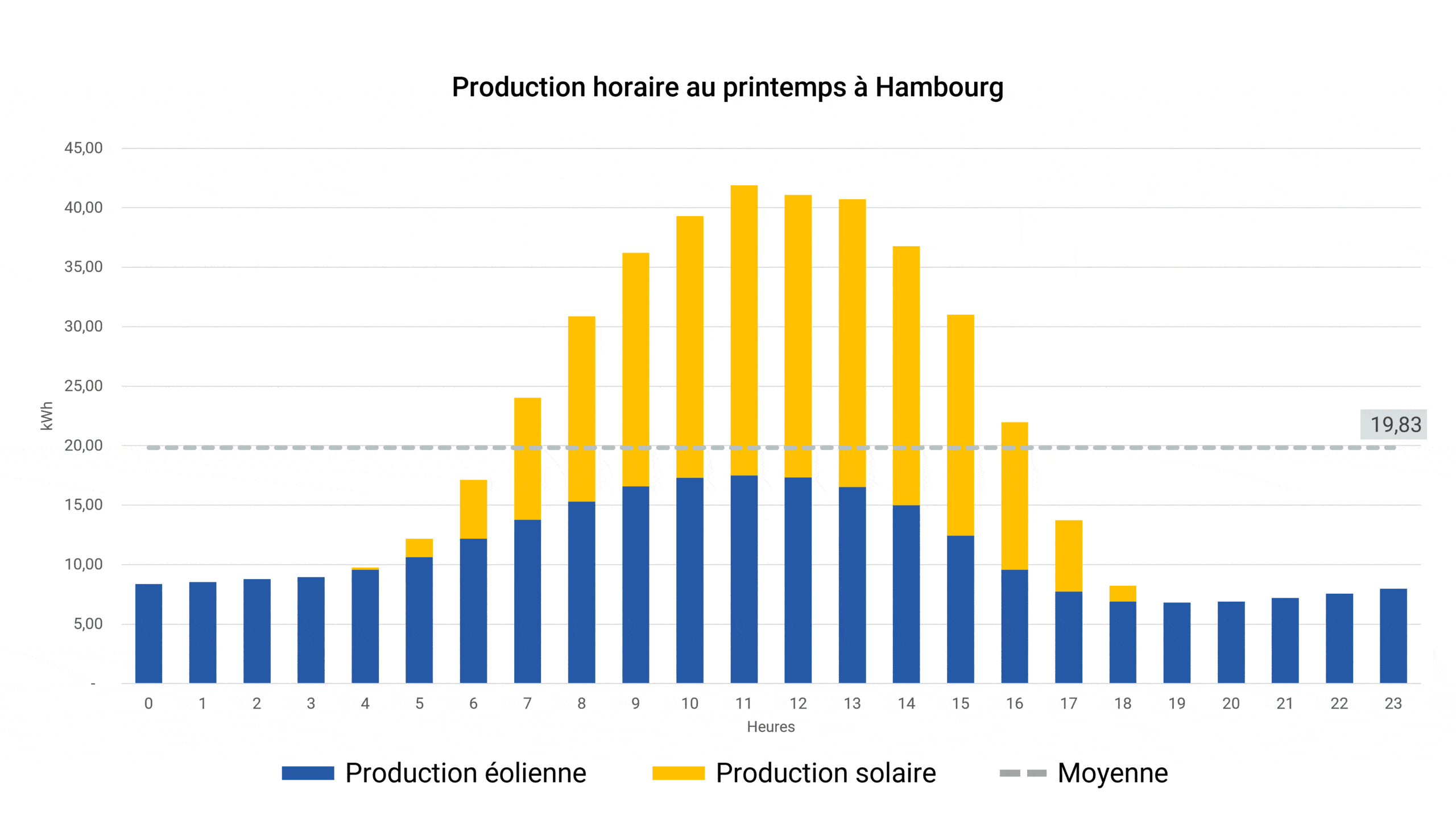 découvrez les différences clés en termes de rentabilité entre les panneaux solaires et les éoliennes. comparez les coûts d'installation, les performances énergétiques et les retours sur investissement pour déterminer quelle solution énergique est la plus avantageuse pour vous.