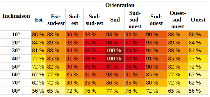 découvrez comment devenir le roi des panneaux photovoltaïques en optimisant votre installation solaire. profitez des meilleures astuces et conseils pour maximiser votre production d'énergie et réduire vos factures d'électricité tout en contribuant à la transition énergétique.