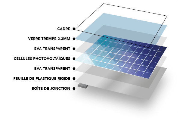 découvrez le rôle essentiel des panneaux solaires dans la transition énergétique. apprenez comment ils convertissent la lumière du soleil en électricité renouvelable, contribuant ainsi à la réduction des émissions de carbone et à la protection de l'environnement. explorez les avantages économiques et écologiques de cette technologie verte.