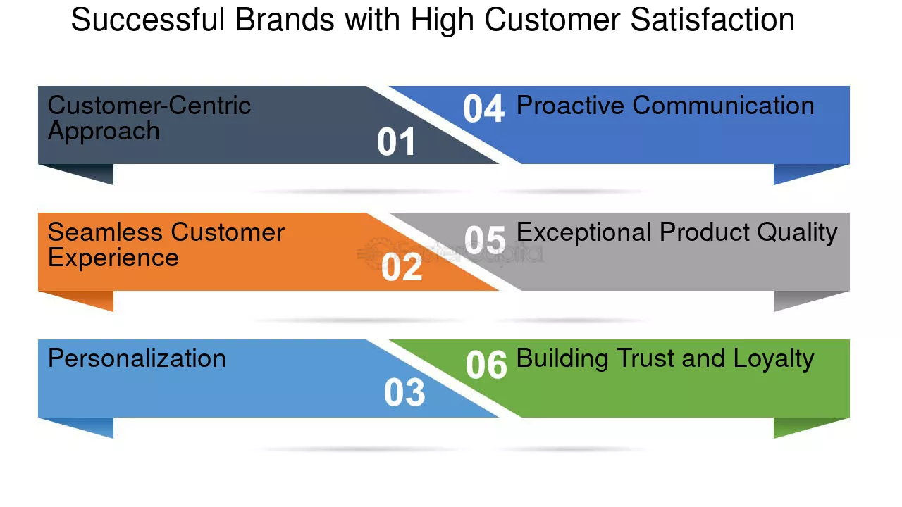 découvrez comment les marques mesurent et améliorent la satisfaction de leurs clients pour offrir une expérience exceptionnelle. explorez des stratégies efficaces et des témoignages inspirants.