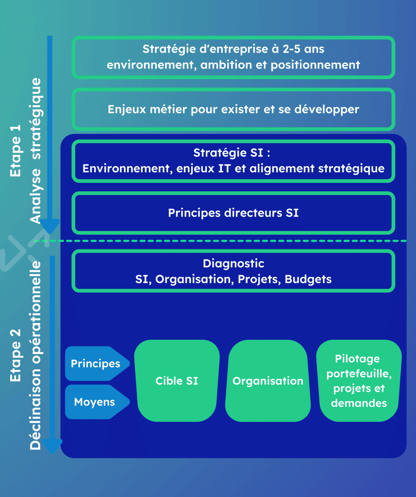 découvrez comment élaborer un schéma directeur efficace pour optimiser votre stratégie commerciale. apprenez à aligner vos objectifs, ressources et actions pour favoriser la croissance de votre entreprise.