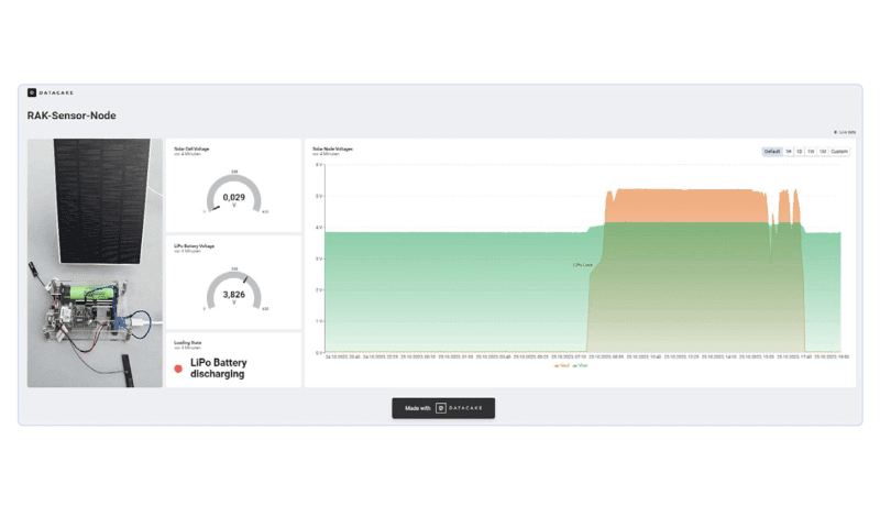 découvrez notre évaluation complète du système sélect solaire, ses performances, avantages et inconvénients, pour vous aider à choisir la meilleure solution énergétique pour votre maison.