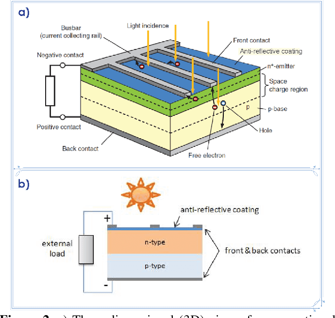 découvrez la signification du terme photovoltaïque, essentiel dans le domaine des énergies renouvelables. apprenez comment les technologies photovoltaïques convertissent la lumière du soleil en électricité, contribuant ainsi à une transition énergétique durable et à la réduction de l'empreinte carbone.