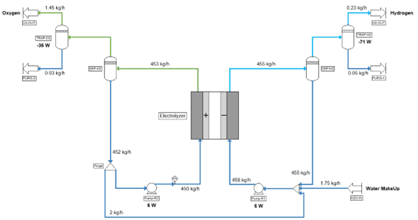 découvrez notre solution de simulation de production qui optimise vos processus industriels, réduit les coûts et améliore l'efficacité opérationnelle. transformez vos idées en réalité grâce à des outils innovants et une technologie de pointe.