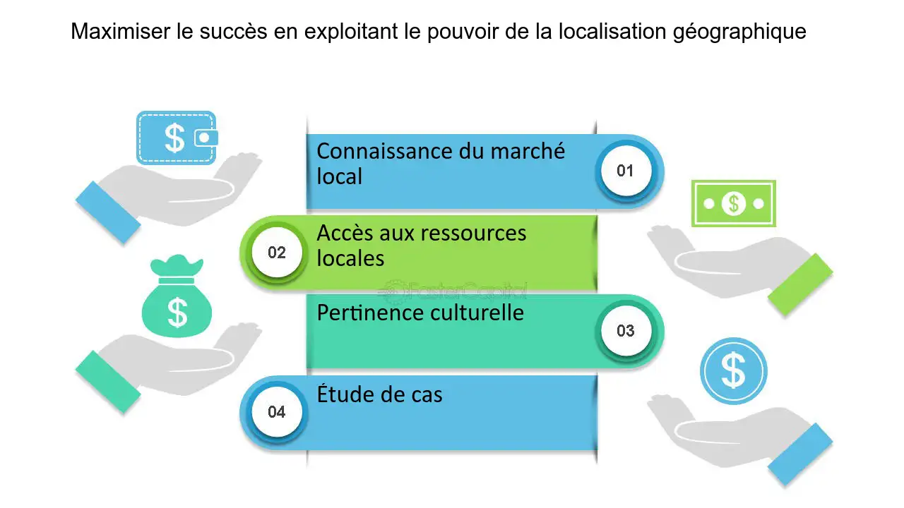 découvrez comment la situation géographique peut constituer un atout majeur pour le développement économique et social, favorisant l'accessibilité, le commerce et l'innovation. explorez les avantages d'une localisation stratégique dans un monde en constante évolution.