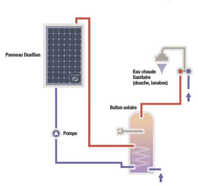 découvrez les avantages des systèmes solaires hybrides, qui combinent énergie solaire et autres sources renouvelables. optimisez votre production d'énergie tout en réduisant votre empreinte carbone. apprenez comment ces solutions innovantes peuvent répondre à vos besoins énergétiques de manière efficace et durable.