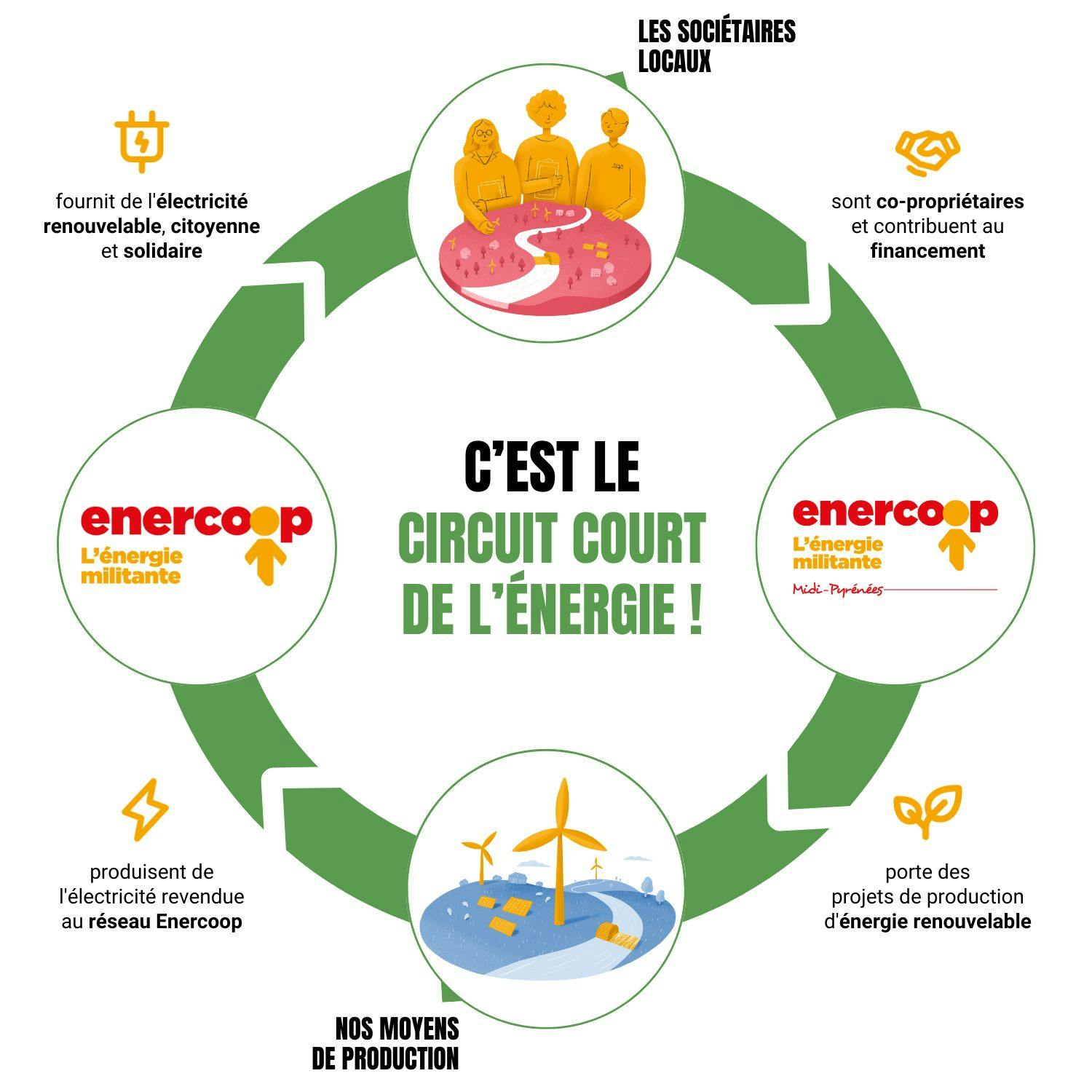 découvrez les solutions énergétiques innovantes de kalisolar, conçues pour optimiser votre consommation d'énergie et réduire votre empreinte carbone. engagez-vous dans une transition énergétique durable avec nos produits adaptés à vos besoins.