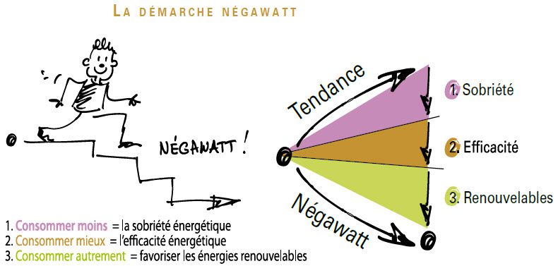 découvrez nos solutions énergétiques innovantes, conçues pour optimiser votre consommation d'énergie, réduire vos coûts et promouvoir un environnement durable. transformez votre approche énergétique grâce à nos services personnalisés et efficaces.