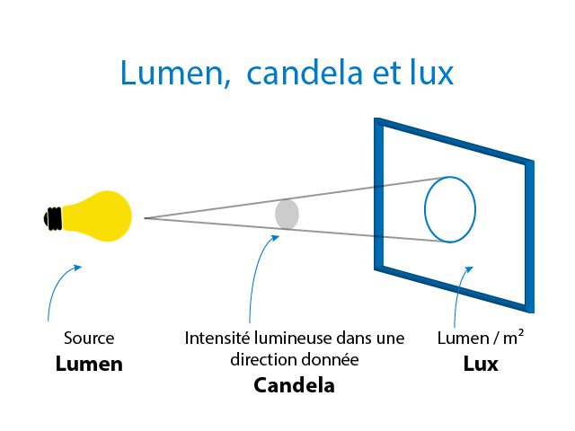 découvrez les principales sources de lumière solaire et leur impact sur notre planète. explorez les différentes technologies et méthodes pour capter et utiliser l'énergie du soleil, tout en comprenant l'importance de cette ressource renouvelable pour un avenir durable.
