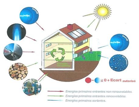 découvrez les sources d'énergie positives qui transforment notre avenir : des solutions durables et écologiques pour un monde meilleur. apprenez comment ces énergies renouvelables contribuent à la protection de la planète tout en répondant à nos besoins énergétiques.