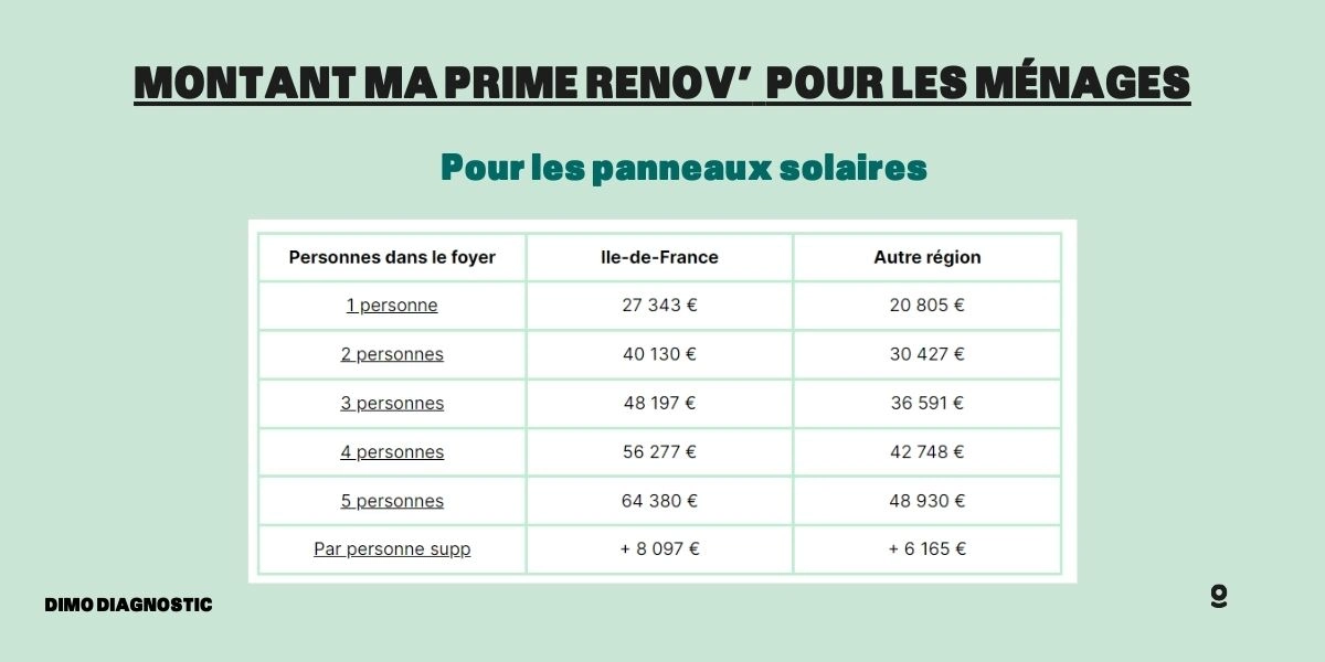 découvrez comment bénéficier des subventions pour l'installation de panneaux photovoltaïques et réduire vos coûts énergétiques. informez-vous sur les aides disponibles et les conditions d'obtention pour un projet solaire réussi.