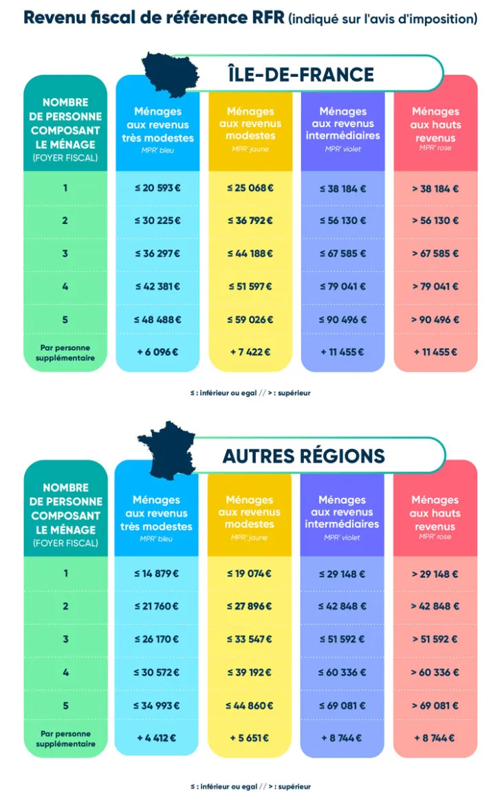 découvrez les subventions disponibles pour l'installation de panneaux solaires en 2025. profitez d'aides financières et d'incitations écologiques pour réduire votre facture énergétique tout en contribuant à la transition énergétique. informez-vous sur les conditions d'éligibilité et maximisez vos économies en investissant dans les énergies renouvelables.