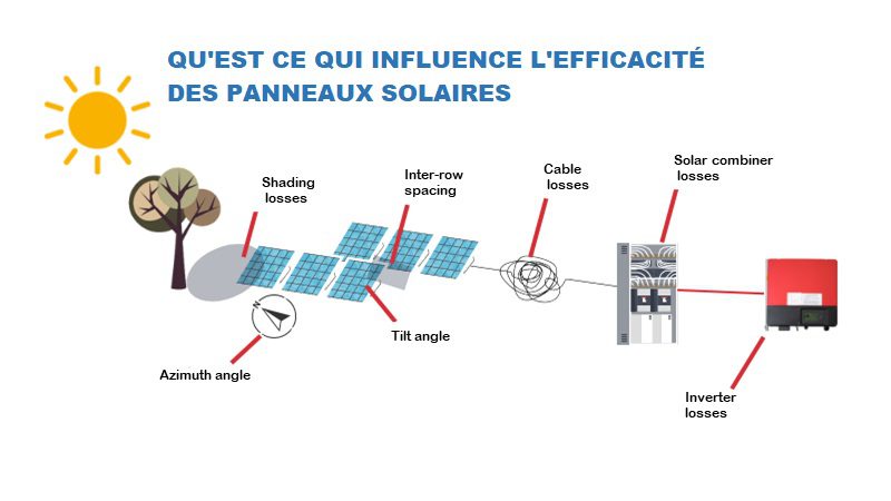 découvrez comment optimiser la surface des panneaux photovoltaïques pour maximiser leur rentabilité. explorez les facteurs influençant l'efficacité énergétique et le retour sur investissement de votre installation solaire.