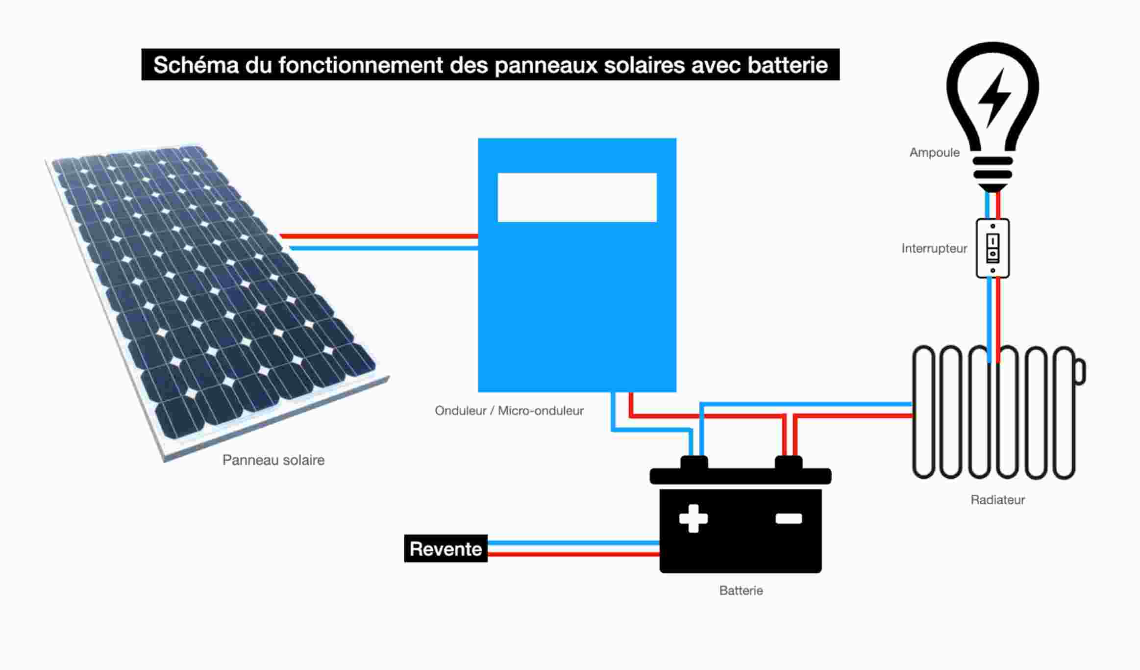 découvrez le système photovoltaïque, une solution innovante et durable pour produire de l'électricité à partir de l'énergie solaire. apprenez comment il fonctionne, ses avantages pour l'environnement et votre portefeuille, ainsi que les étapes pour l'installer chez vous.