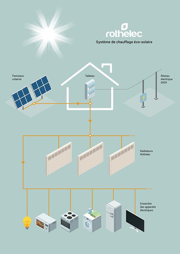 découvrez comment les systèmes photovoltaïques innovants s'intègrent aux réseaux électriques pour offrir une énergie durable et optimiser la consommation d'électricité. informez-vous sur les avantages, les technologies en évolution et les solutions pour un avenir énergétique plus vert.